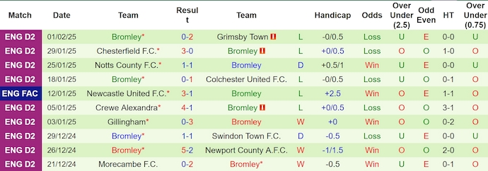 Nhận định, soi kèo Salford City vs Bromley, 2h45 ngày 5/2: Lấy lại vị thế - Ảnh 3