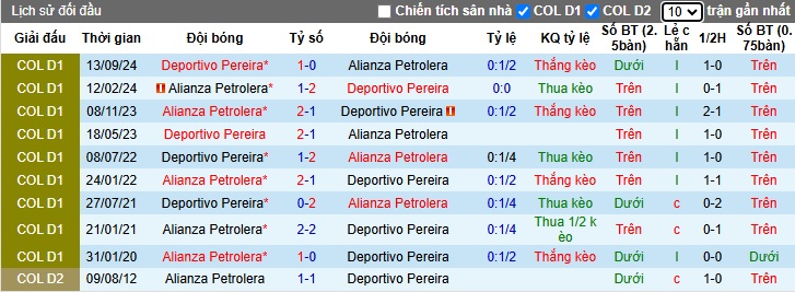 Nhận định, soi kèo Deportivo Pereira vs Petrolera, 06h30 ngày 4/2: Ám ảnh xa nhà - Ảnh 2