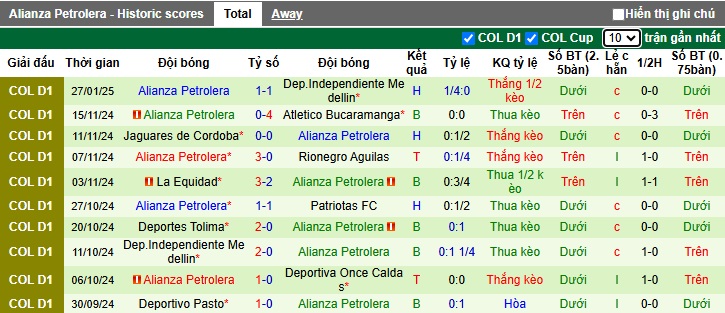 Nhận định, soi kèo Deportivo Pereira vs Petrolera, 06h30 ngày 4/2: Ám ảnh xa nhà - Ảnh 3