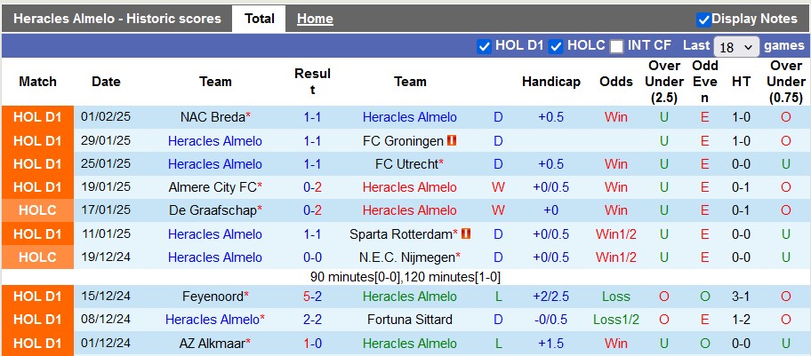 Nhận định, soi kèo Heracles Almelo vs Utrecht, 2h00 ngày 5/2: Vé cho đội khách - Ảnh 1