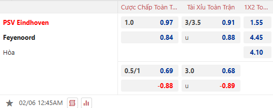 Nhận định, soi kèo PSV Eindhoven vs Feyenoord, 0h45 ngày 6/2: Đối thủ khó nhằn - Ảnh 1