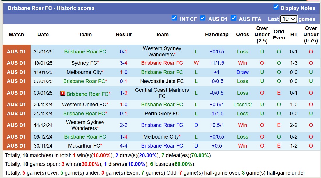 Nhận định, soi kèo Wellington Phoenix vs Brisbane Roar, 11h00 ngày 6/2: Lịch sử gọi tên - Ảnh 4