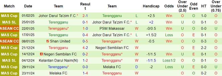 Nhận định, soi kèo BG Pathum United vs Terengganu, 19h30 ngày 5/2: Cửa trên đáng tin - Ảnh 2