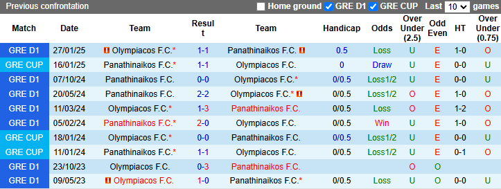 Nhận định, soi kèo Olympiacos vs Panathinaikos, 0h30 ngày 6/2: Tận dụng lợi thế - Ảnh 4