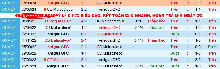 Nhận định, soi kèo Antigua GFC vs Malacateco, 08h00 ngày 6/2: Tạm chiếm ngôi đầu - Ảnh 3