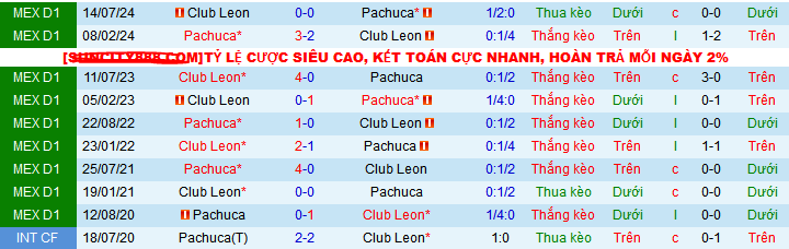 Nhận định, soi kèo Pachuca vs Club Leon, 09h00 ngày 6/2: Đánh chiếm ngôi đầu - Ảnh 3