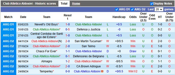 Nhận định, soi kèo Aldosivi vs Barracas Central, 3h00 ngày 7/2: Hòa cũng là được - Ảnh 1