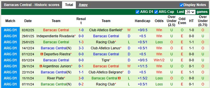 Nhận định, soi kèo Aldosivi vs Barracas Central, 3h00 ngày 7/2: Hòa cũng là được - Ảnh 2