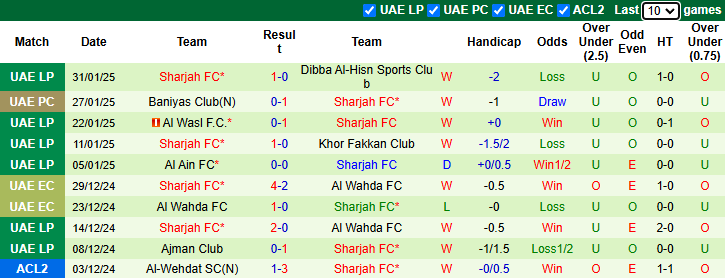 Nhận định, soi kèo Ittihad Kalba vs Sharjah, 23h00 ngày 6/2: Tự tin trên sân nhà - Ảnh 3