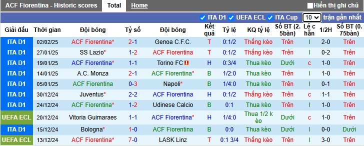 Nhận định, soi kèo Fiorentina vs Inter Milan, 02h45 ngày 7/2: Chia điểm - Ảnh 4