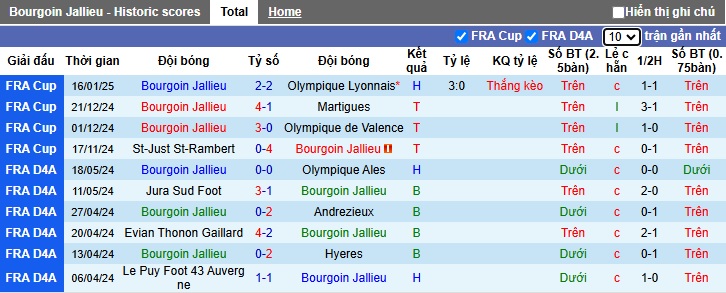 Nhận định, soi kèo Bourgoin Jallieu vs Reims, 03h00 ngày 7/2: Khách thắng nhọc - Ảnh 2