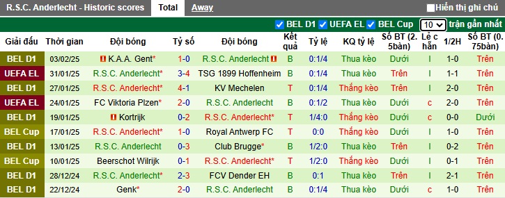 Nhận định, soi kèo Royal Antwerp vs Anderlecht, 02h45 ngày 7/2: Chủ nhà đòi nợ - Ảnh 2