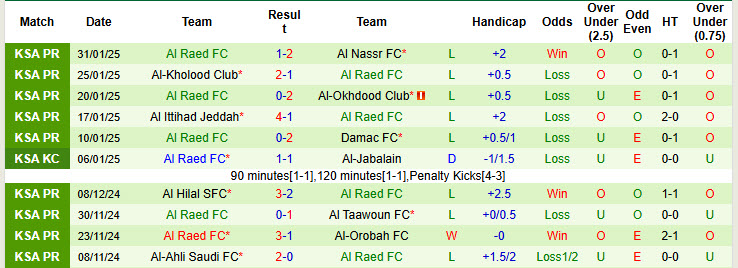 Nhận định, soi kèo Al-Qadsiah vs Al Raed, 22h05 ngày 6/2: Danh sách ứng viên kéo dài - Ảnh 3