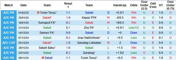 Nhận định, soi kèo Sabail vs Qarabag, 21h30 ngày 6/2: Mất tập trung - Ảnh 2