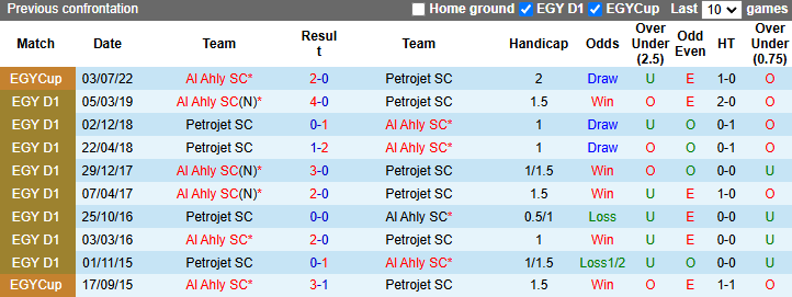 Nhận định, soi kèo Al Ahly vs Petrojet, 0h00 ngày 7/2: Tân binh sáng giá - Ảnh 4