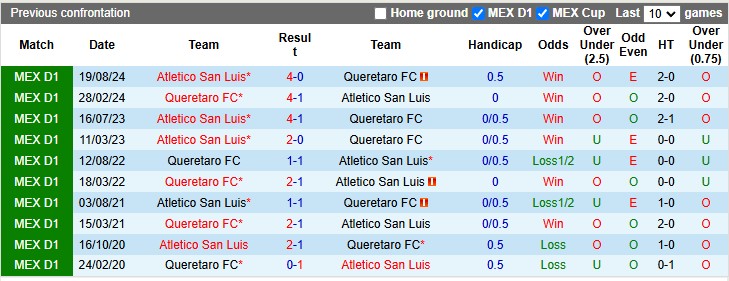 Nhận định, soi kèo Queretaro vs San Luis, 8h00 ngày 8/2: Khách vượt mặt chủ - Ảnh 3