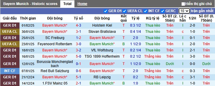 Soi kèo phạt góc Bayern Munich vs Bremen, 02h30 ngày 8/2 - Ảnh 4