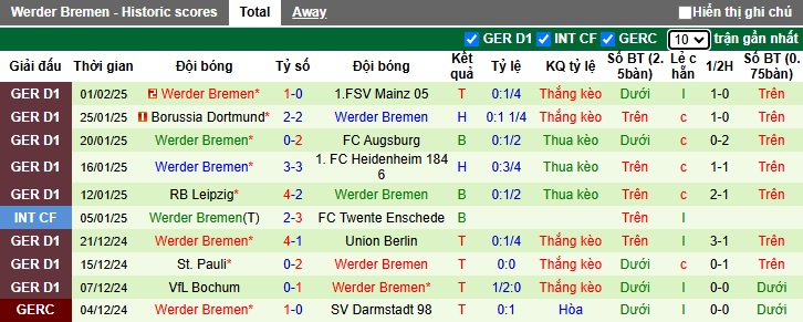 Siêu máy tính dự đoán Bayern Munich vs Bremen, 02h30 ngày 8/2 - Ảnh 3