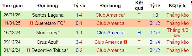 Nhận định, soi kèo Puebla vs America, 10h00 ngày 8/2: Tạm chiếm ngôi đầu - Ảnh 1