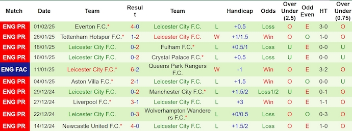 Nhận định, soi kèo MU vs Leicester City, 3h00 ngày 8/2: Gặp đúng khắc tinh - Ảnh 3