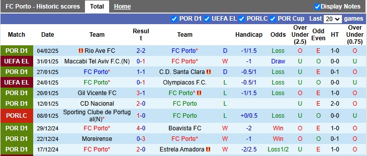 Nhận định, soi kèo Porto vs Sporting Lisbon, 3h15 ngày 8/2: Cầm chân nhau - Ảnh 1