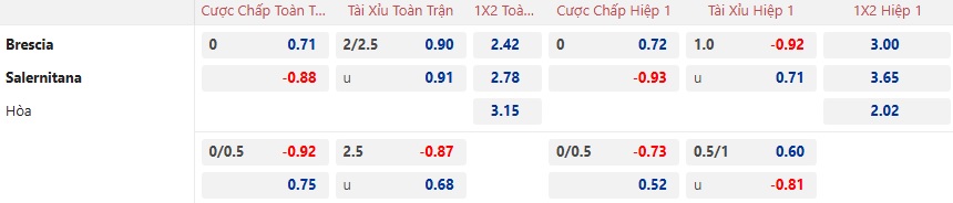Nhận định, soi kèo Brescia vs Salernitana, 02h30 ngày 8/2: Bệ phóng sân nhà - Ảnh 5
