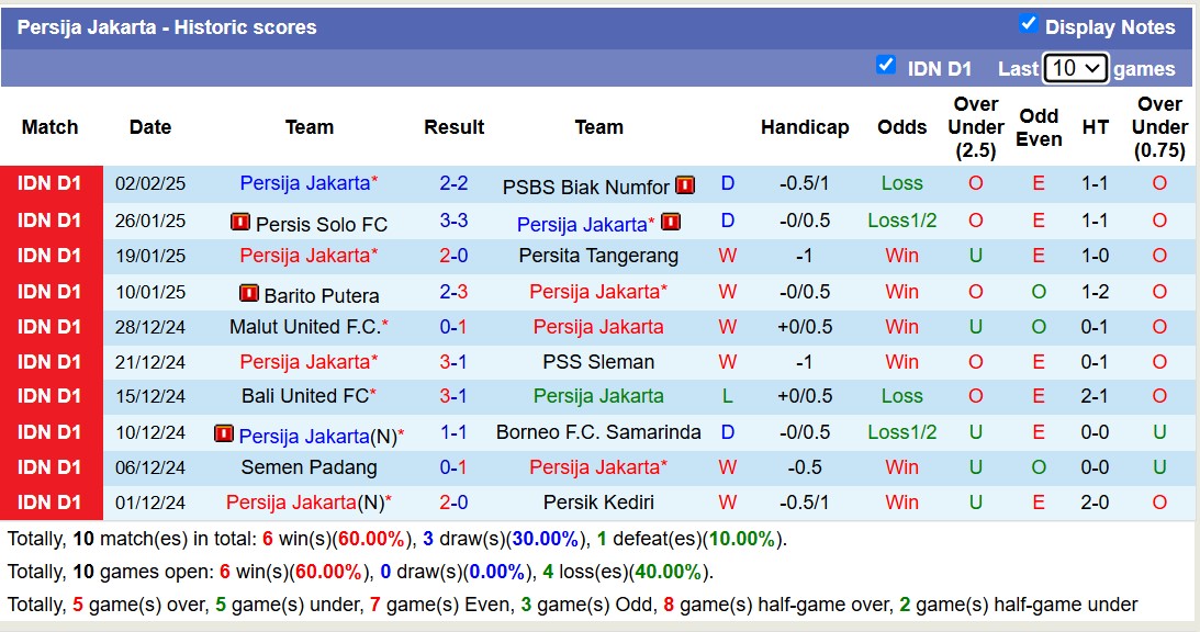 Nhận định, soi kèo Dewa United vs Persija Jakarta, 19h00 ngày 8/2: Tưng bừng bàn thắng - Ảnh 3