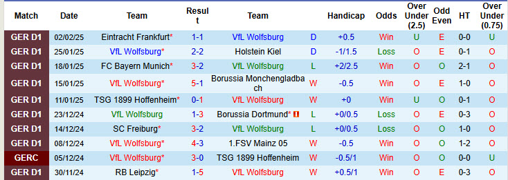 Soi kèo góc Wolfsburg vs Leverkusen, 21h30 ngày 8/2 - Ảnh 1