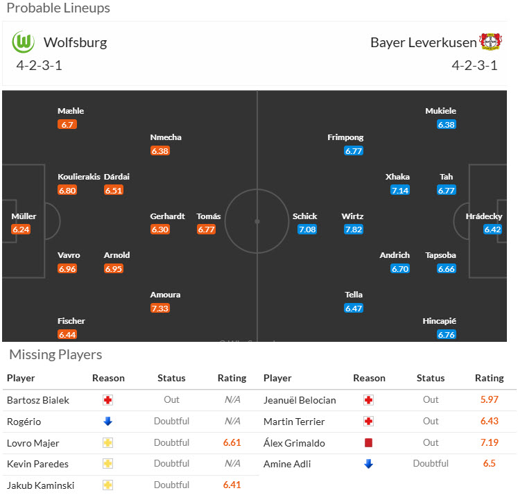 Nhận định, soi kèo Wolfsburg vs Leverkusen, 21h30 ngày 8/2: Áp lực ngàn cân - Ảnh 6