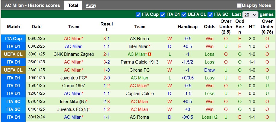 Nhận định, soi kèo Empoli vs AC Milan, 0h00 ngày 9/2: Khó cho Rossoneri - Ảnh 3