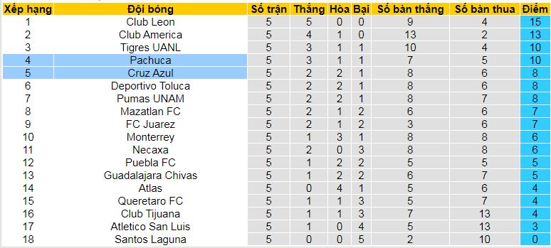 Nhận định, soi kèo Cruz Azul vs Pachuca, 10h05 ngày 9/2: Sân nhà phản chủ - Ảnh 4