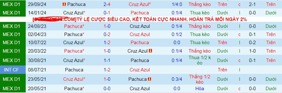 Nhận định, soi kèo Cruz Azul vs Pachuca, 10h05 ngày 9/2: Sân nhà phản chủ - Ảnh 3