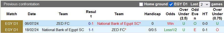 Nhận định, soi kèo National Bank vs ZED, 0h00 ngày 9/2: Lợi thế sân nhà - Ảnh 3