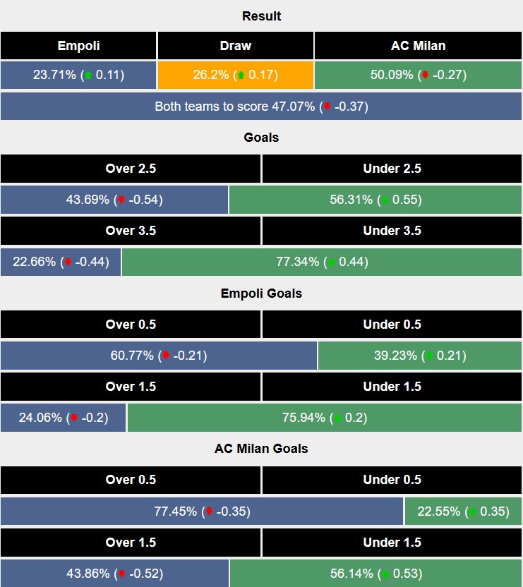 Nhận định, soi kèo Empoli vs AC Milan, 0h00 ngày 9/2: Khó cho Rossoneri - Ảnh 6