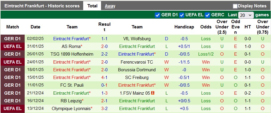 Nhận định, soi kèo Monchengladbach vs Frankfurt, 0h30 ngày 9/2: Khách lấn chủ - Ảnh 2