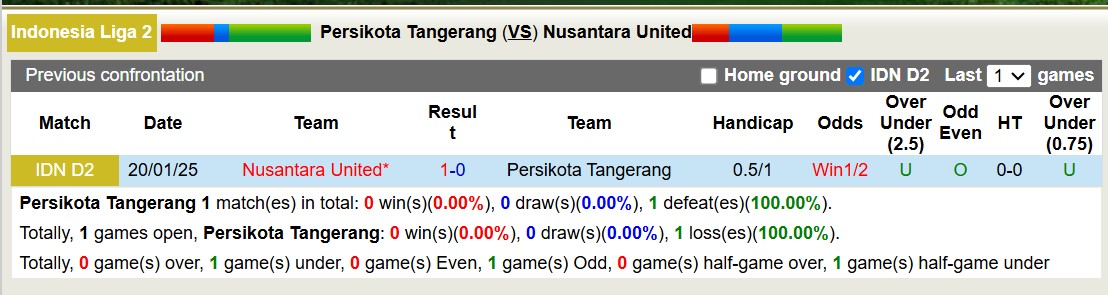 Nhận định, soi kèo Persikota Tangerang vs Nusantara United, 15h30 ngày 10/2: Điểm tựa sân nhà - Ảnh 3