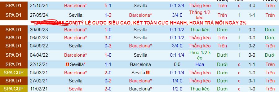 Soi kèo phạt góc Sevilla vs Barcelona, 03h00 ngày 10/2 - Ảnh 4