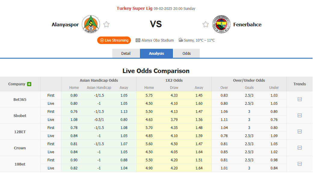 Nhận định, soi kèo Alanyaspor vs Fenerbahce, 20h00 ngày 9/2: Khó khăn chờ đợi - Ảnh 1