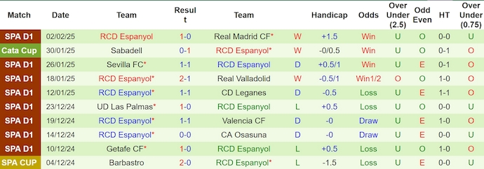 Nhận định, soi kèo Sociedad vs Espanyol, 0h30 ngày 10/2: Chờ đợi bất ngờ - Ảnh 3