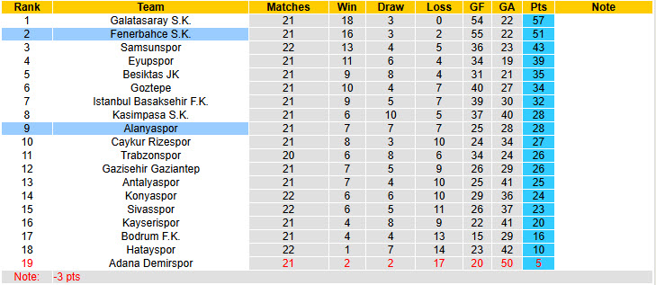 Nhận định, soi kèo Alanyaspor vs Fenerbahce, 20h00 ngày 9/2: Khó khăn chờ đợi - Ảnh 5