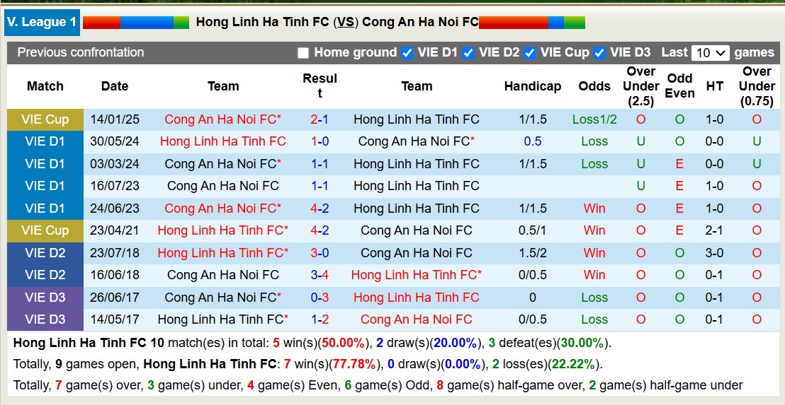 Nhận định, soi kèo Hà Tĩnh vs Công an Hà Nội, 18h00 ngày 10/2: 3 điểm nhọc nhằn - Ảnh 4