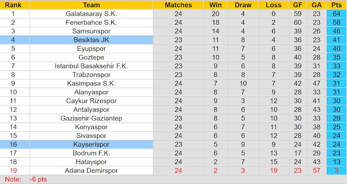 Nhận định, soi kèo Besiktas vs Kayserispor, 0h30 ngày 2/3: Khó cản chủ nhà - Ảnh 5