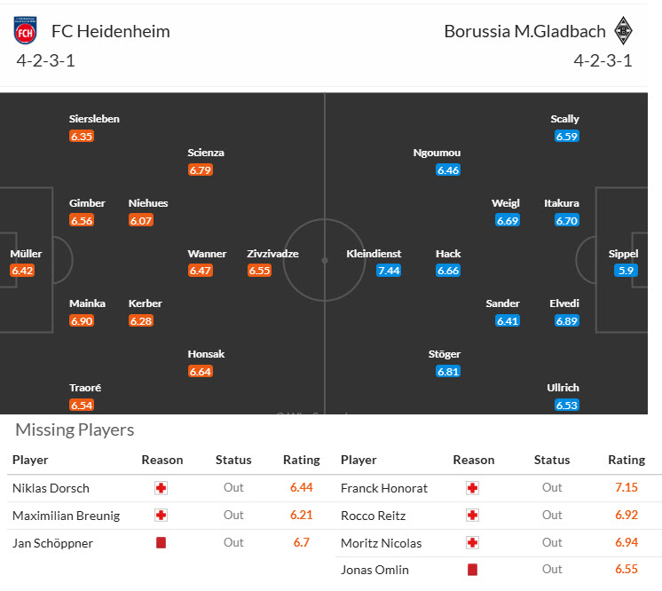 Nhận định, soi kèo Heidenheim vs Monchengladbach, 21h30 ngày 1/3: May mắn không mỉm cười - Ảnh 5