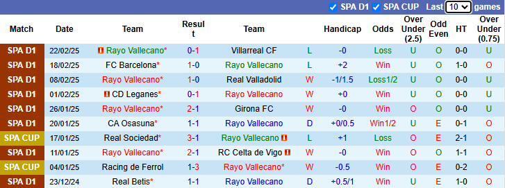 Nhận định, soi kèo Vallecano vs Sevilla, 22h15 ngày 1/3: Chủ nhà phá dớp - Ảnh 2