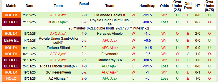 Nhận định, soi kèo Almere City vs Ajax, 20h30 ngày 2/3: Tăng tốc mạnh mẽ - Ảnh 3