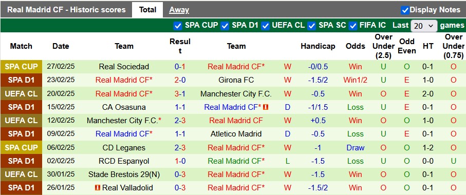 Nhận định, soi kèo Betis vs Real Madrid, 0h30 ngày 2/3: Sa lầy tại Benito Villamarin - Ảnh 2