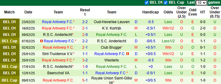 Nhận định, soi kèo Cercle Brugge vs Royal Antwerp, 22h00 ngày 1/3: - Ảnh 3