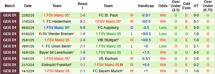 Nhận định, soi kèo RB Leipzig vs Mainz, 21h30 ngày 1/3: Đàn bò gặp khó - Ảnh 3