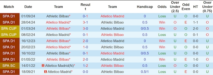 Nhận định, soi kèo Atletico Madrid vs Athletic Bilbao, 3h00 ngày 2/3: Níu chân nhau - Ảnh 4