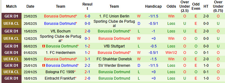 Nhận định, soi kèo St. Pauli vs Dortmund, 21h30 ngày 1/3: Thêm trận đấu mất điểm - Ảnh 3